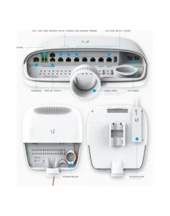 Ubiquiti EdgePoint Layer3 Router 16 Gigabit RJ45 ports with 2x SFP+